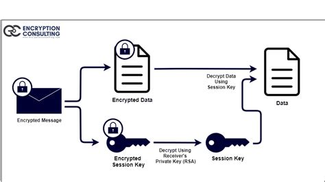 smart card pgp key|HOW TO: Create a PGP Key on a Smart Card or Token .